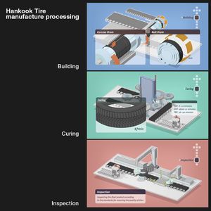 Hankook Tire Motion: Motion Graphic Brochure