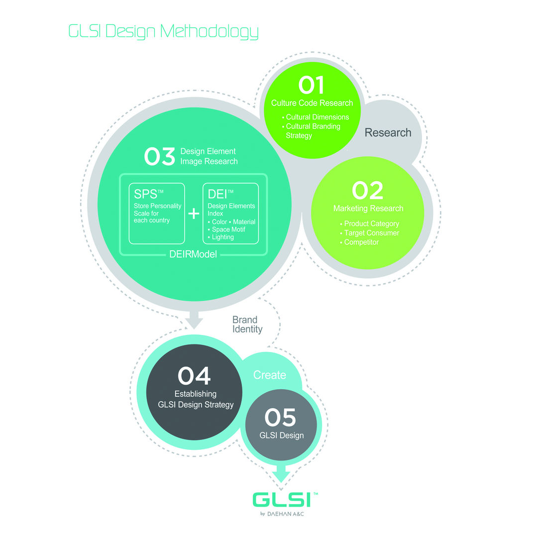 GLSI Toolkit
