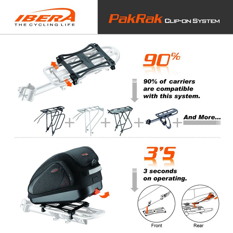 pakrak clip on system