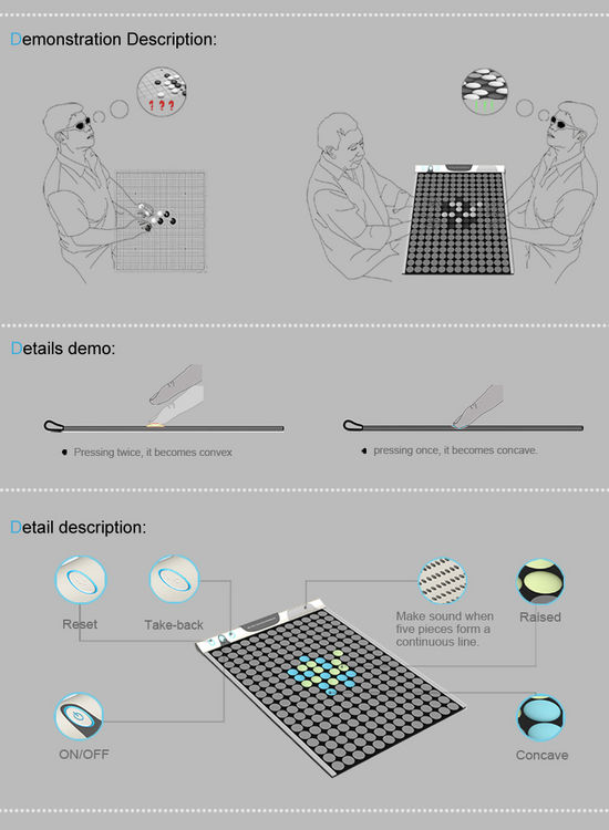 凹凸五子棋 If World Design Guide