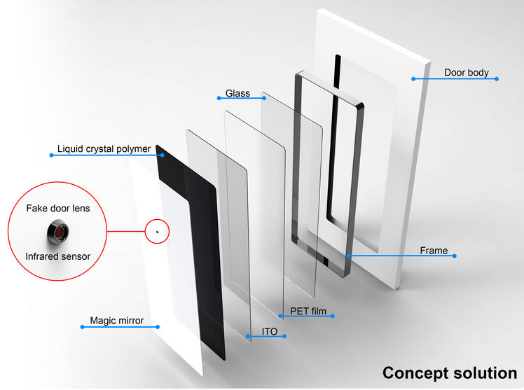 Secret Door If World Design Guide