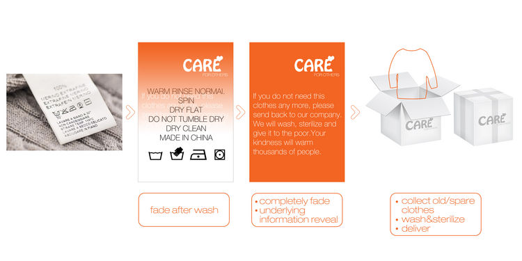 Care Label If World Design Guide