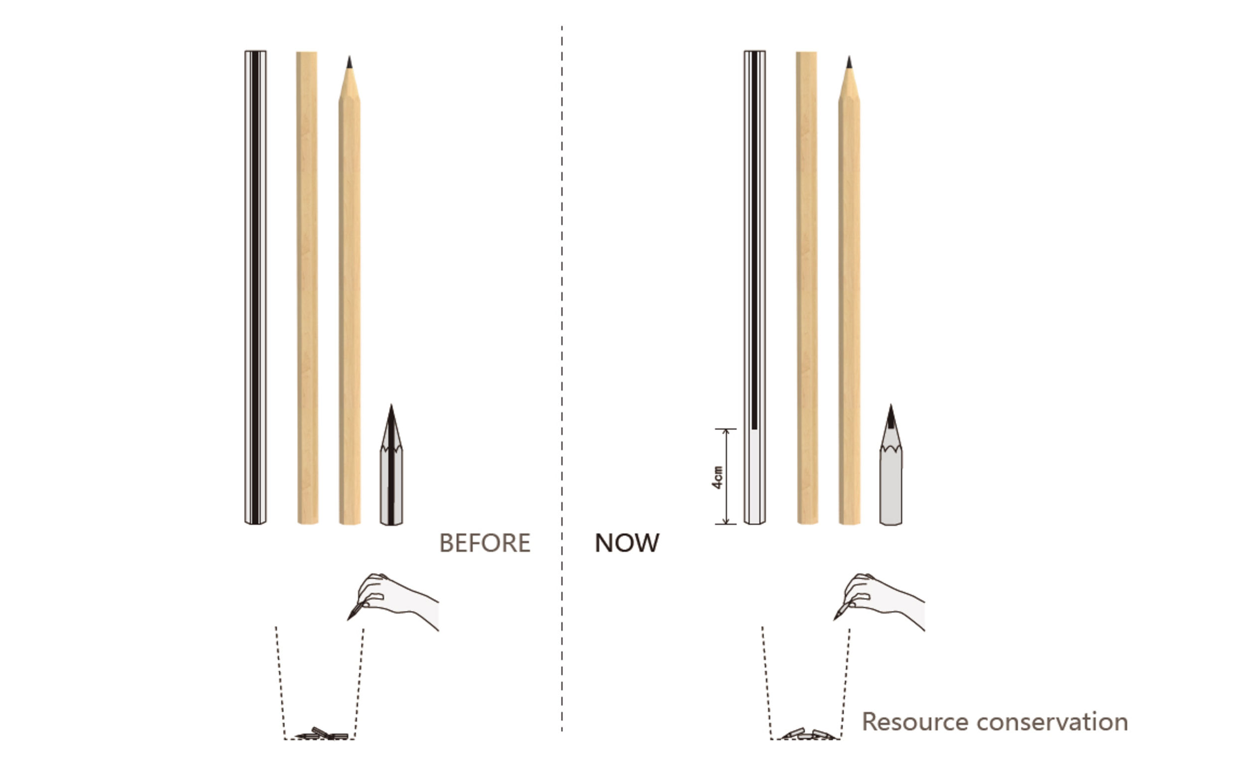 pencil lead chart