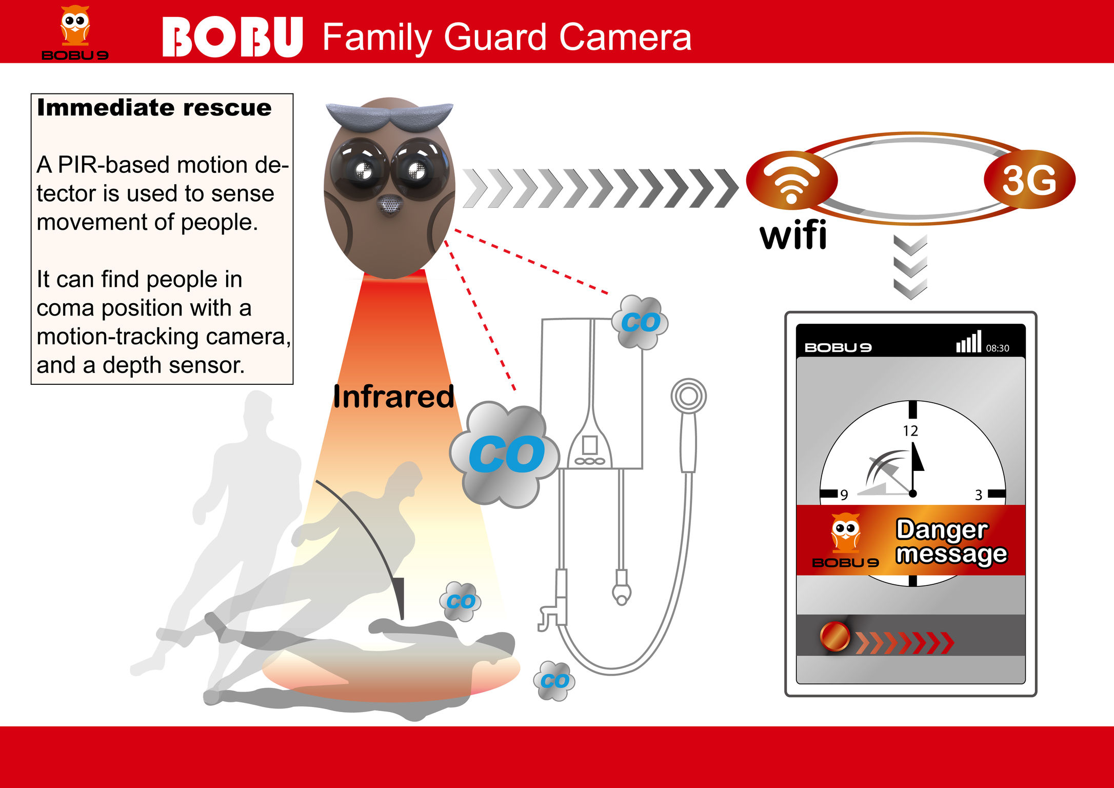 Bobu Family Guard Camera If World Design Guide