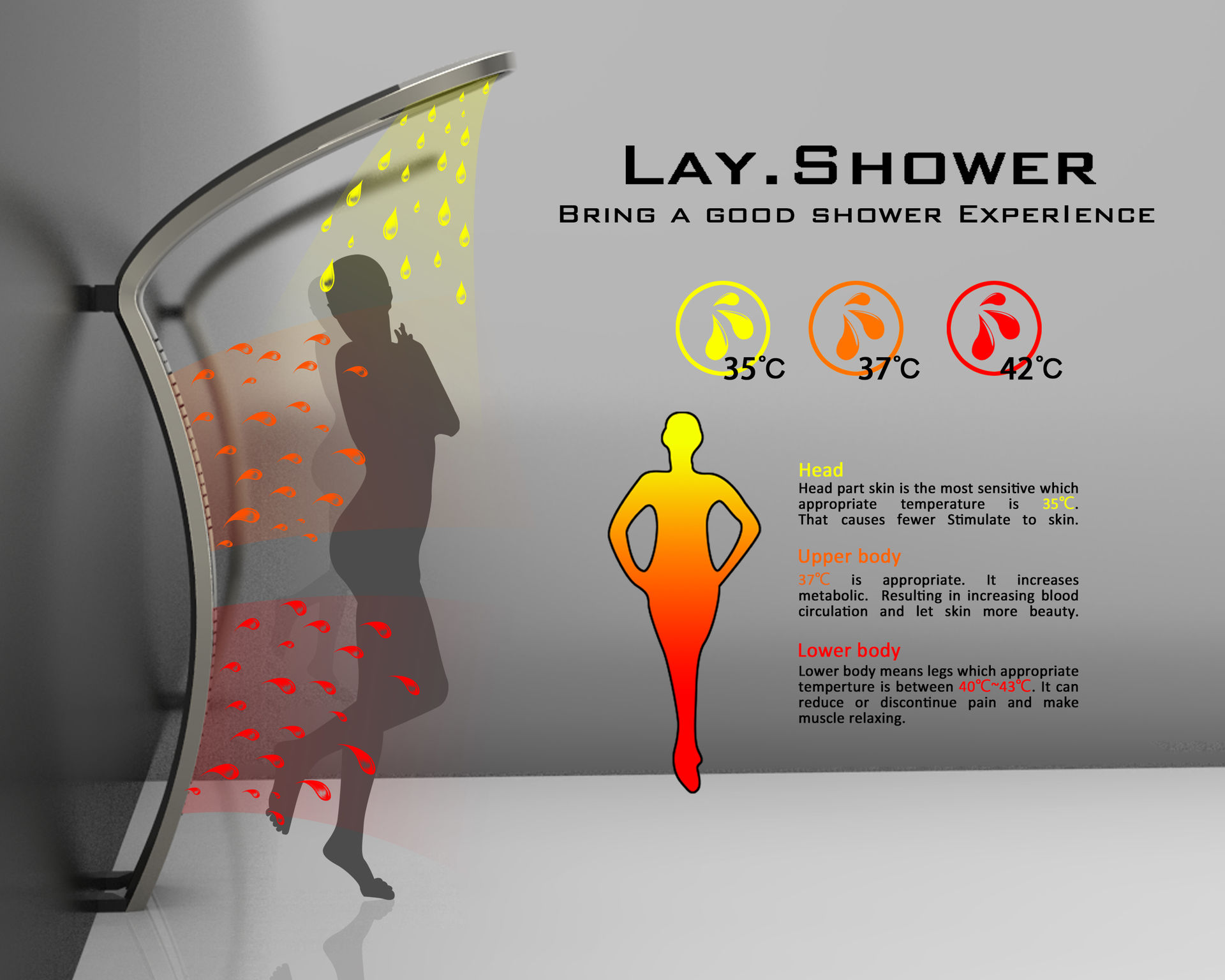 Lay Shower If World Design Guide