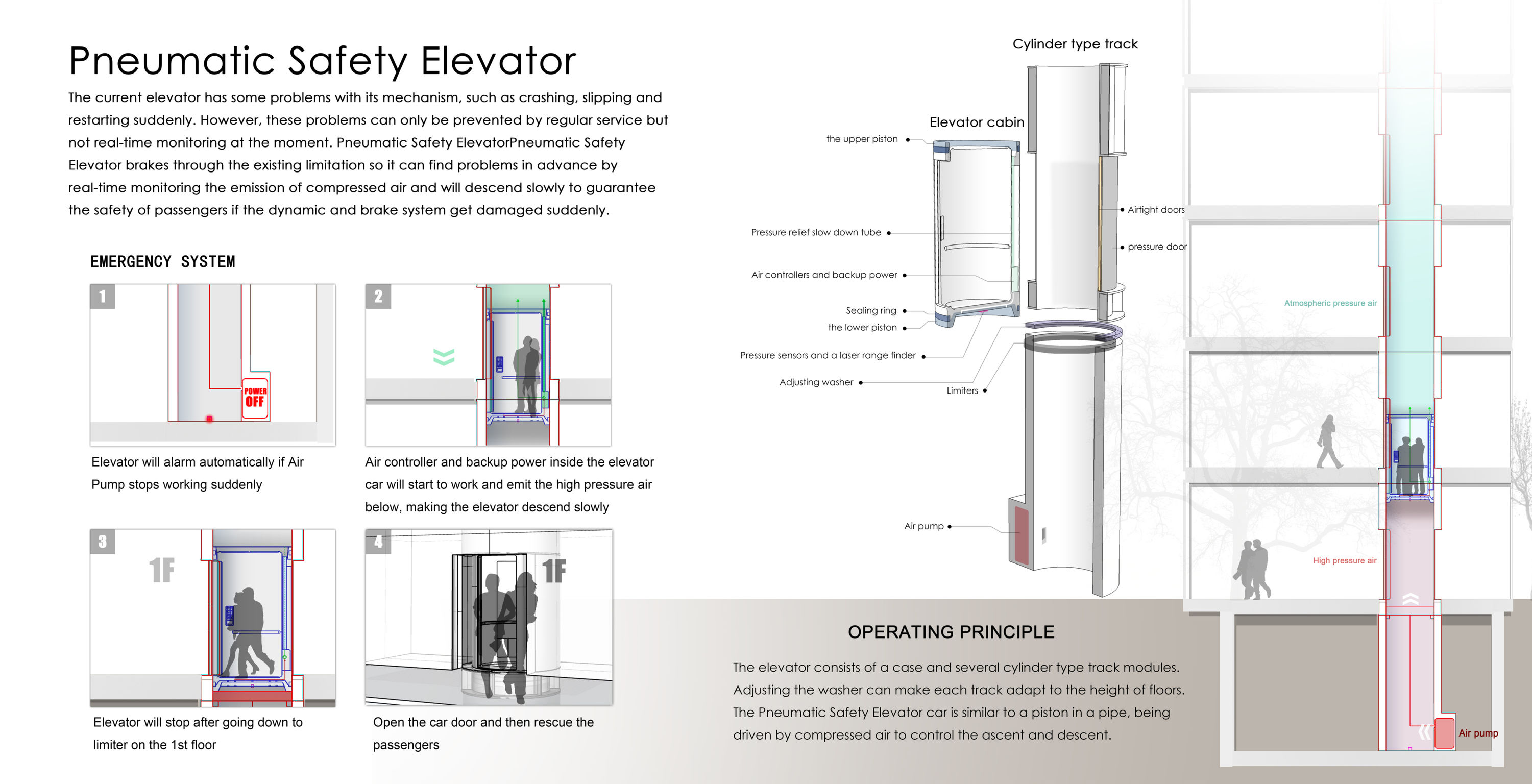 Elevator перевод. Elevator Dimensions. Elevator scheme. Types of Elevators. Elevator Safety.