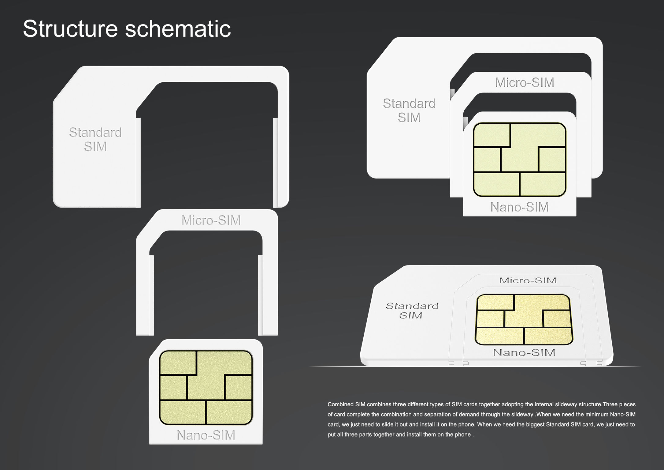 Версия сим карты. Mini SIM Micro SIM отличия. Сим мини сим микро сим нано сим. Mini-SIM (25x15x0.76 мм). Размеры симок микро и нано.