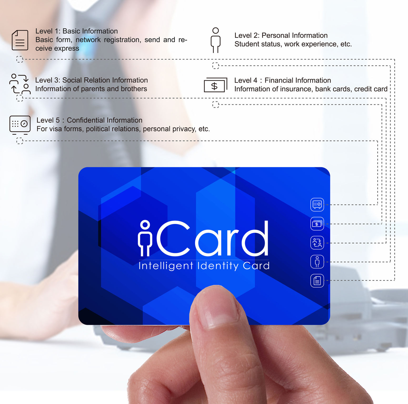 I Card Smart ID Card IF WORLD DESIGN GUIDE