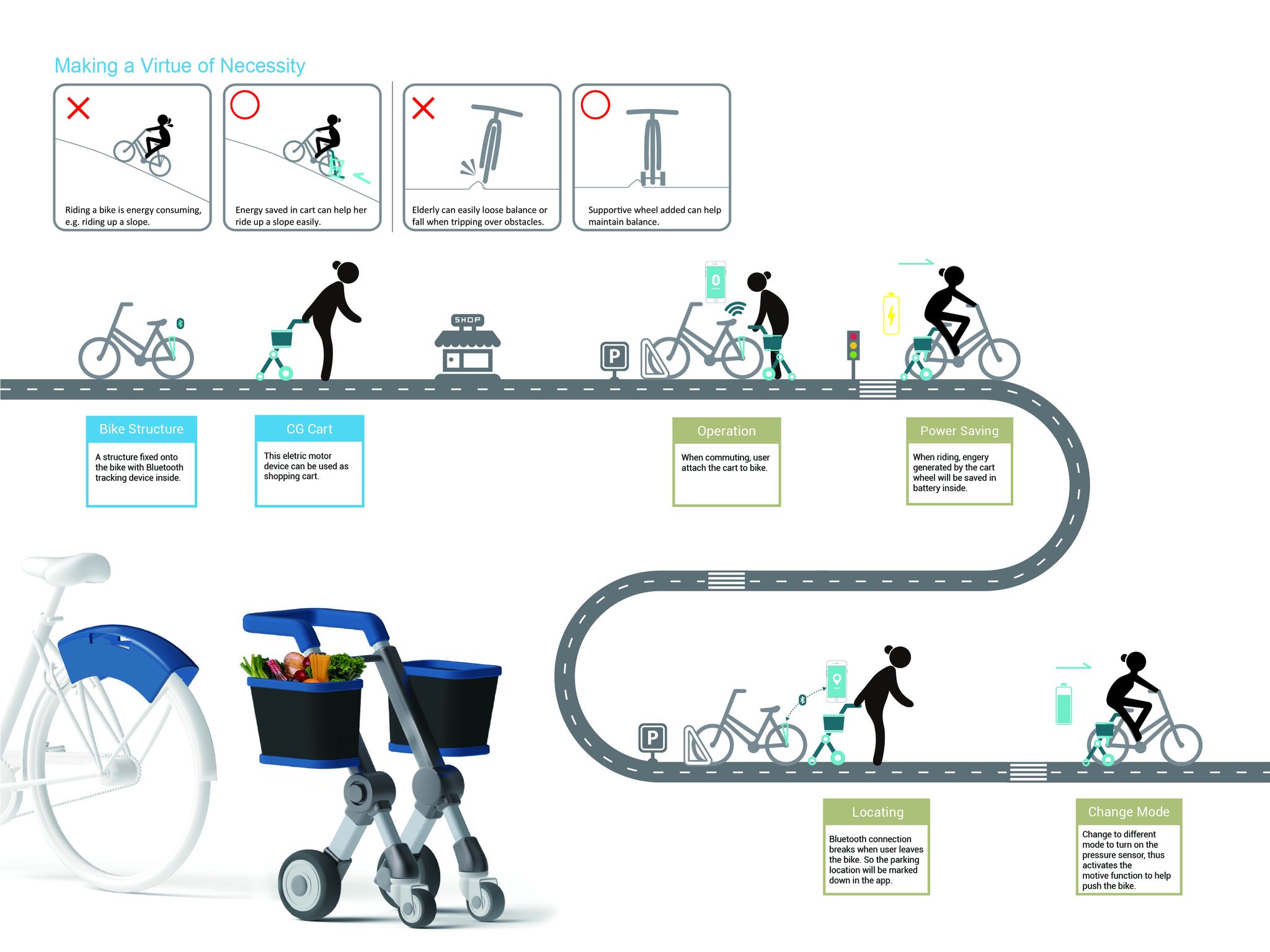 bicycle that generates electricity