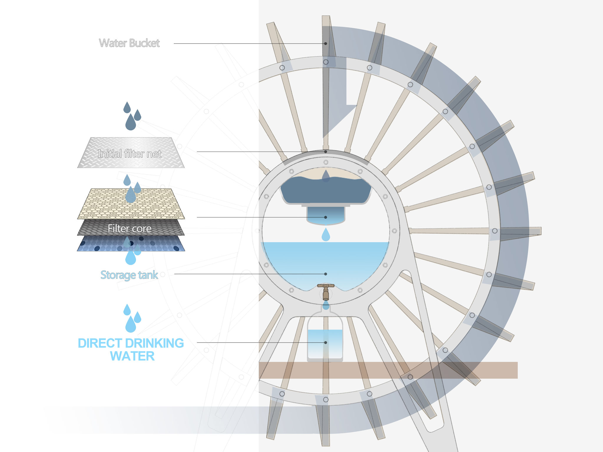 Waterwheel Filter