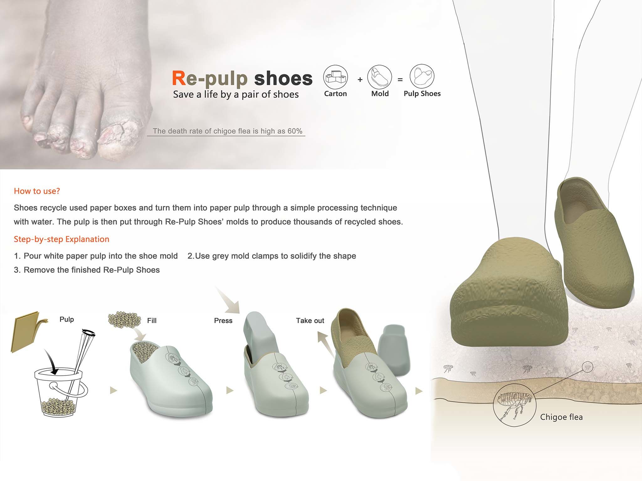 Re-Pulp Shoes