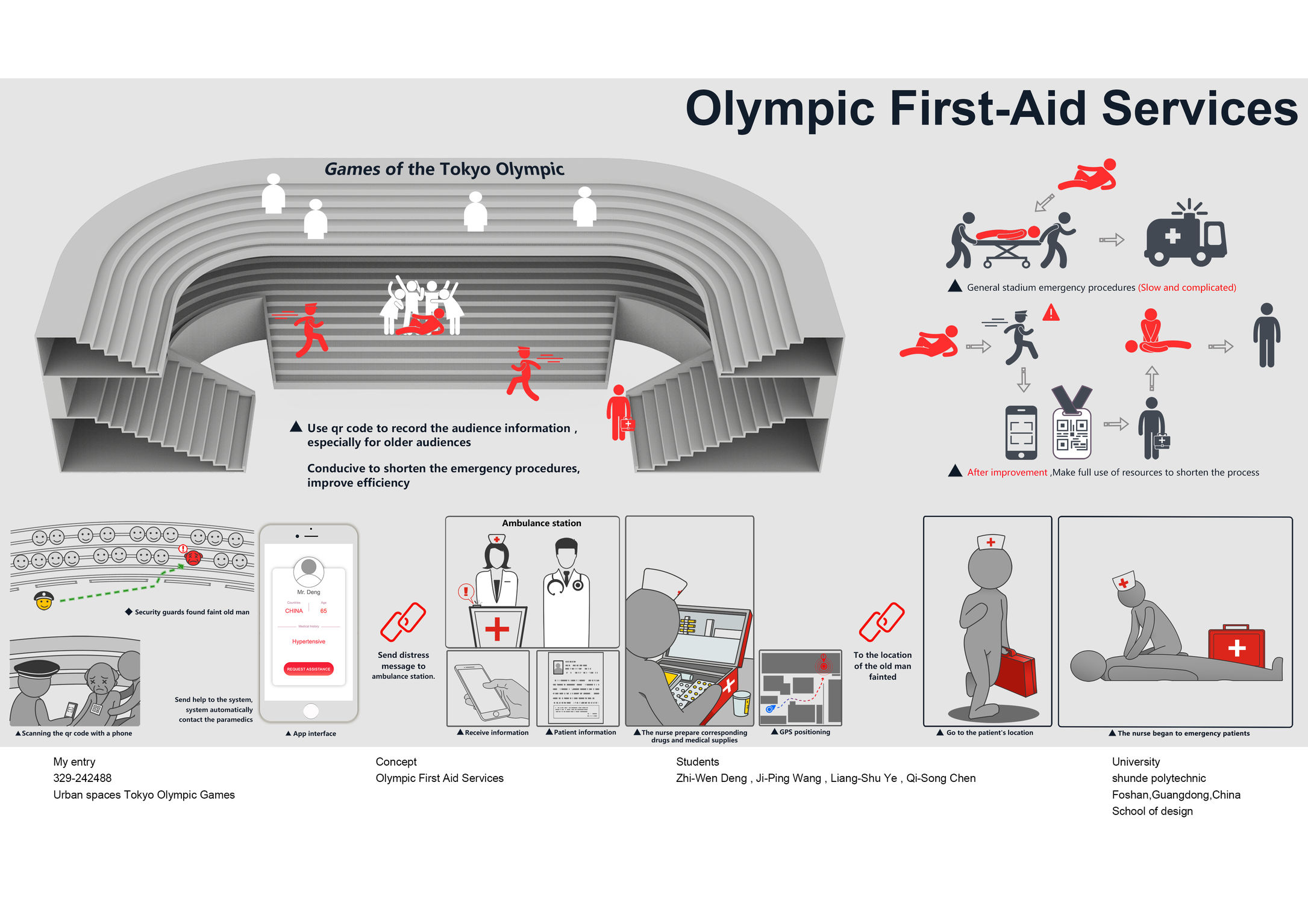 Olympic First Aid Service If World Design Guide