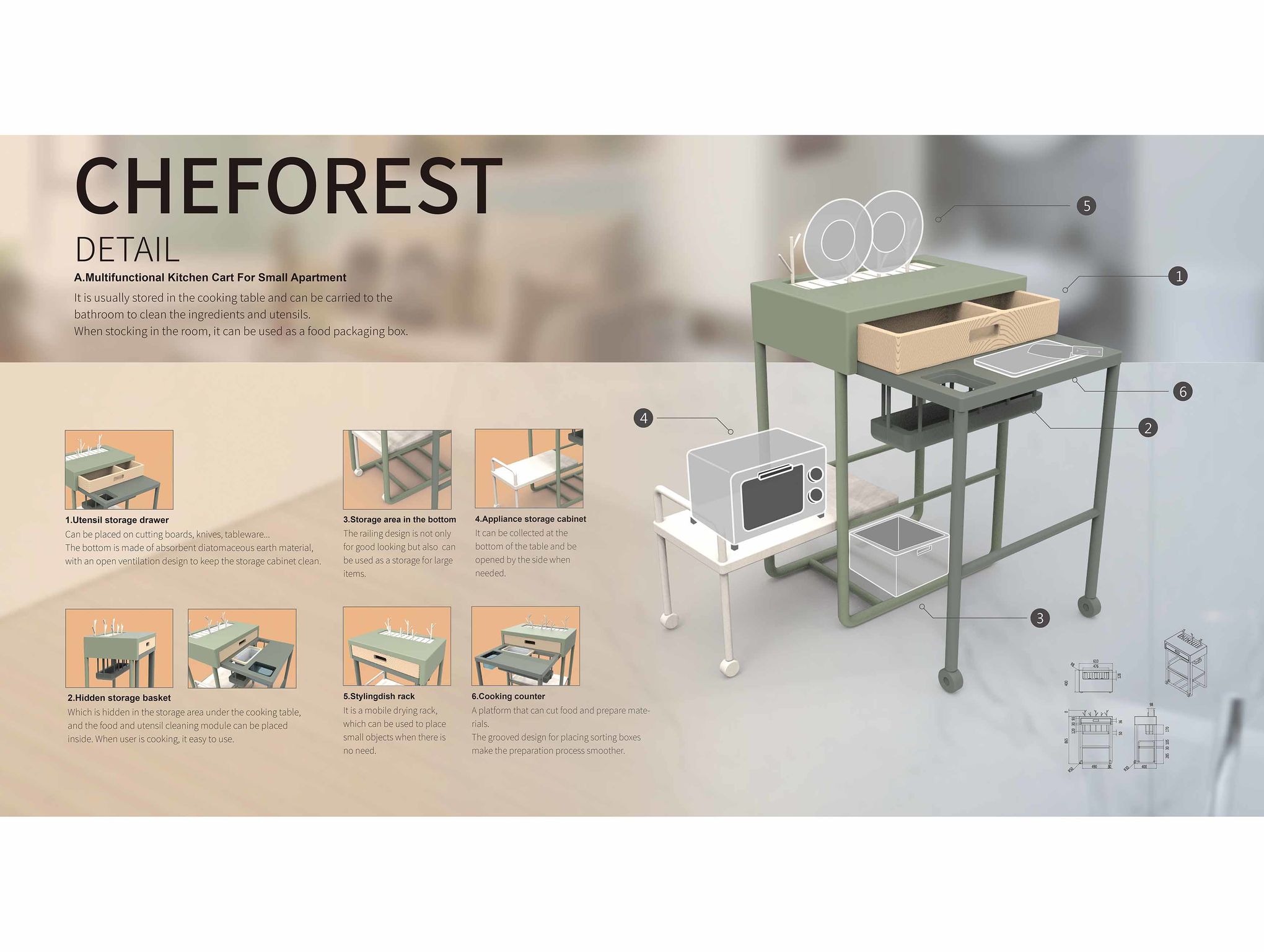 Cheforest If World Design Guide
