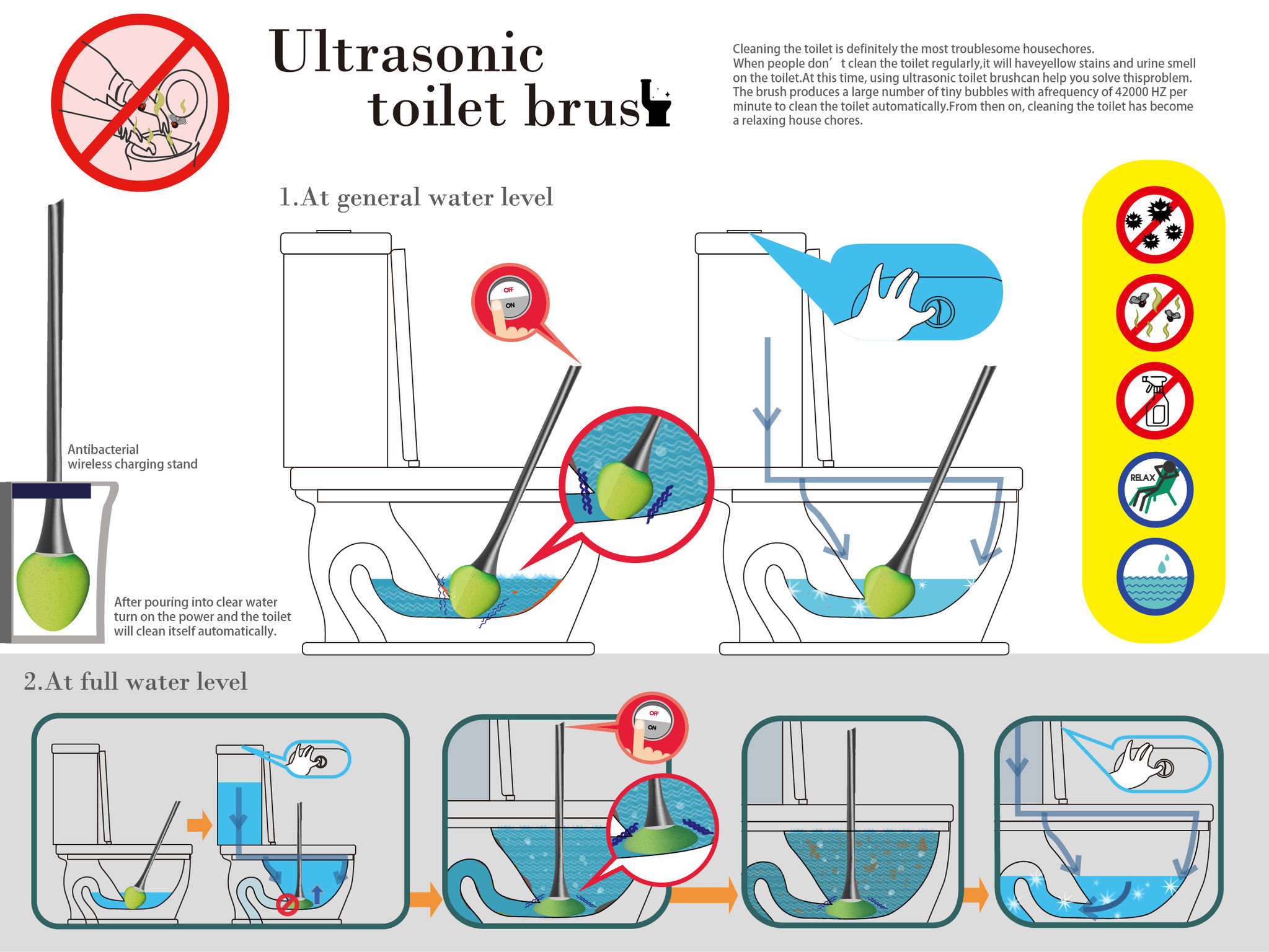 Ultrasonic toilet brush  iF WORLD DESIGN GUIDE