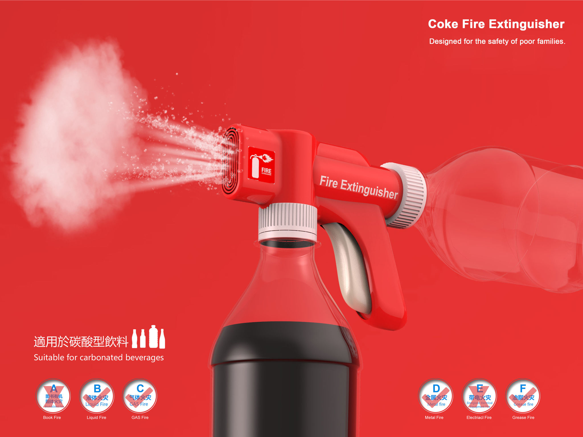 Coke Fire Extinguisher