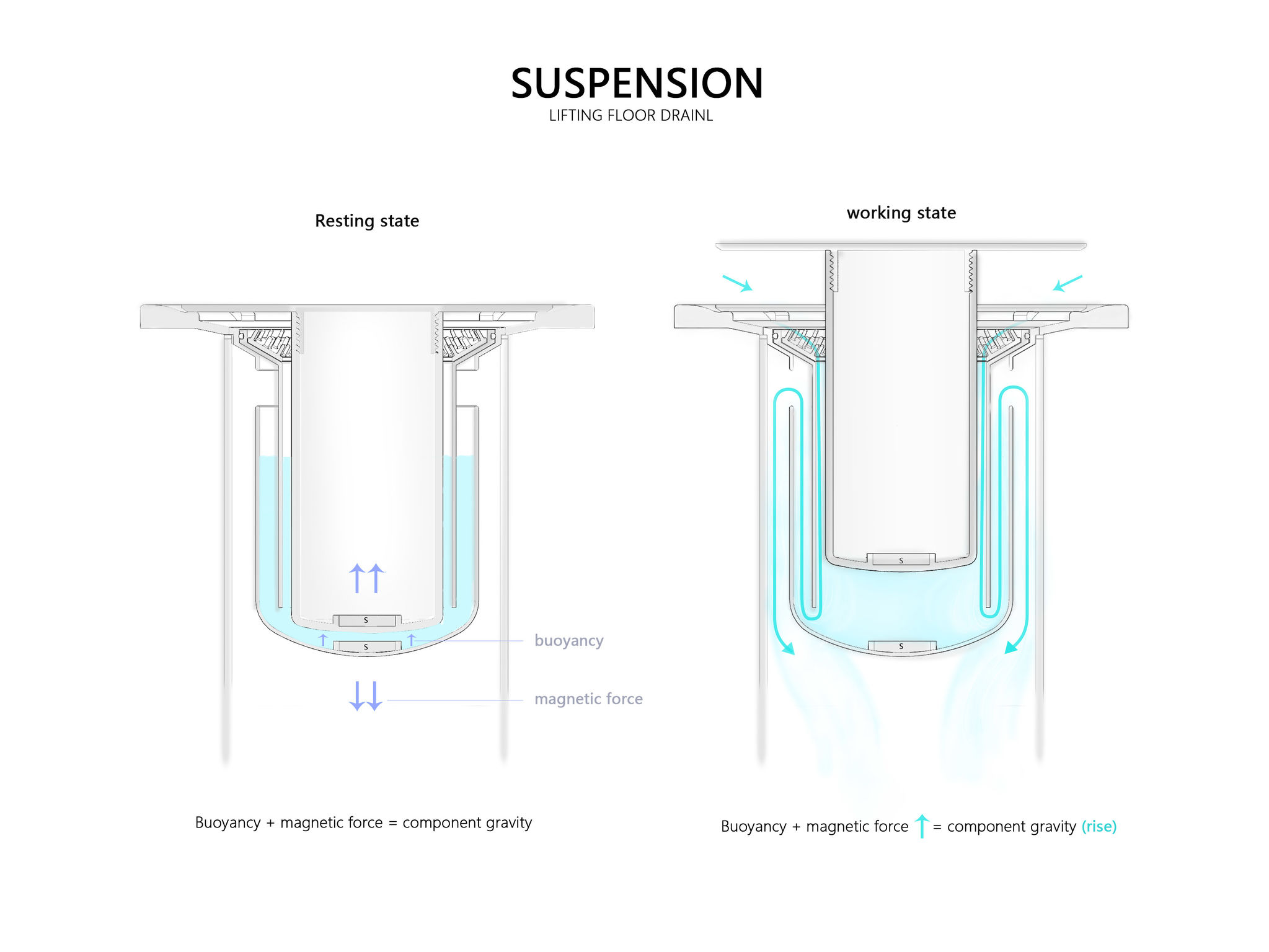 Suspension floor drain