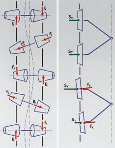 DUEWAG Einzelrad-Doppelfahrwerk System Frederich