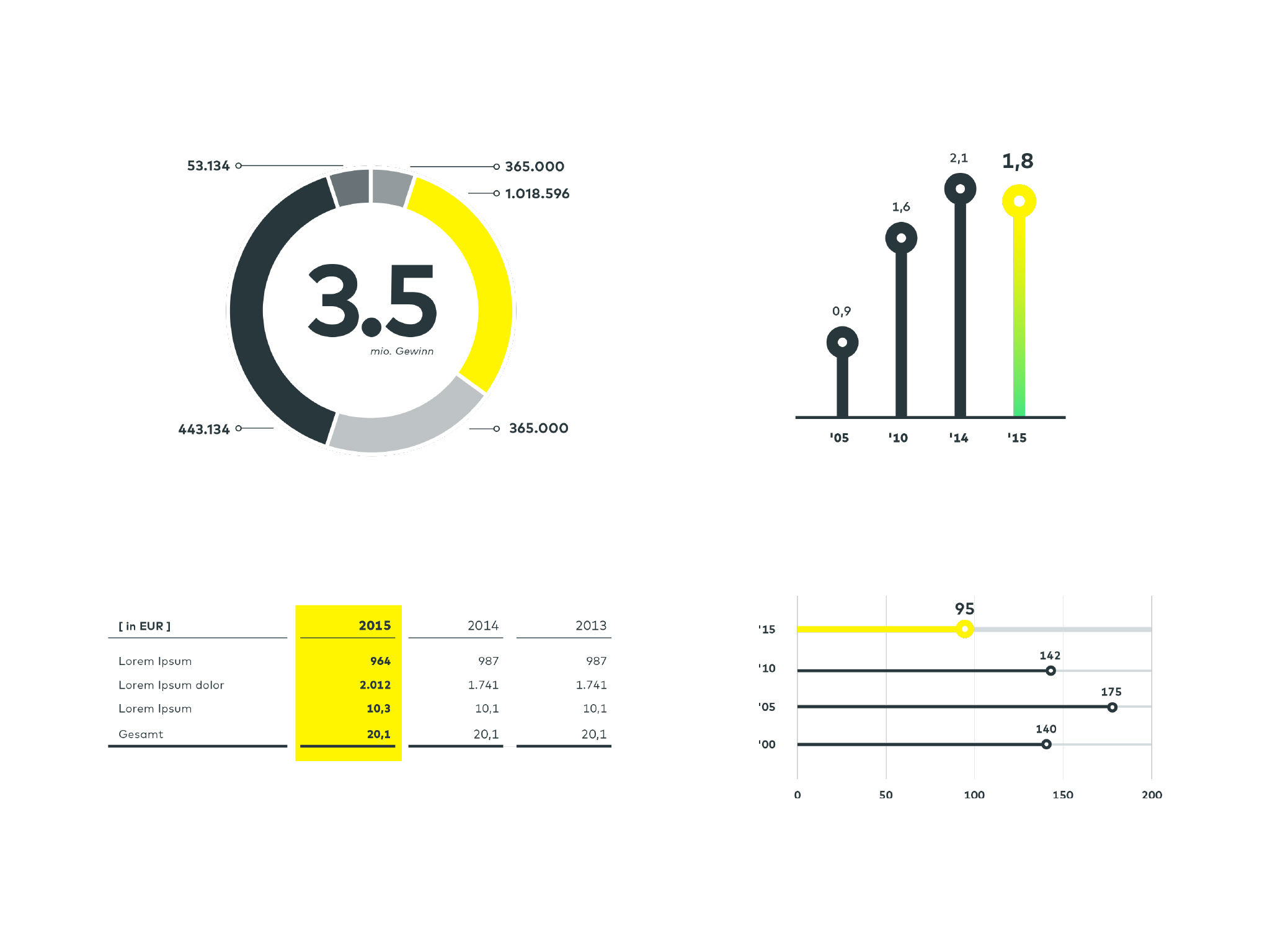 Neues Corporate Design If World Design Guide