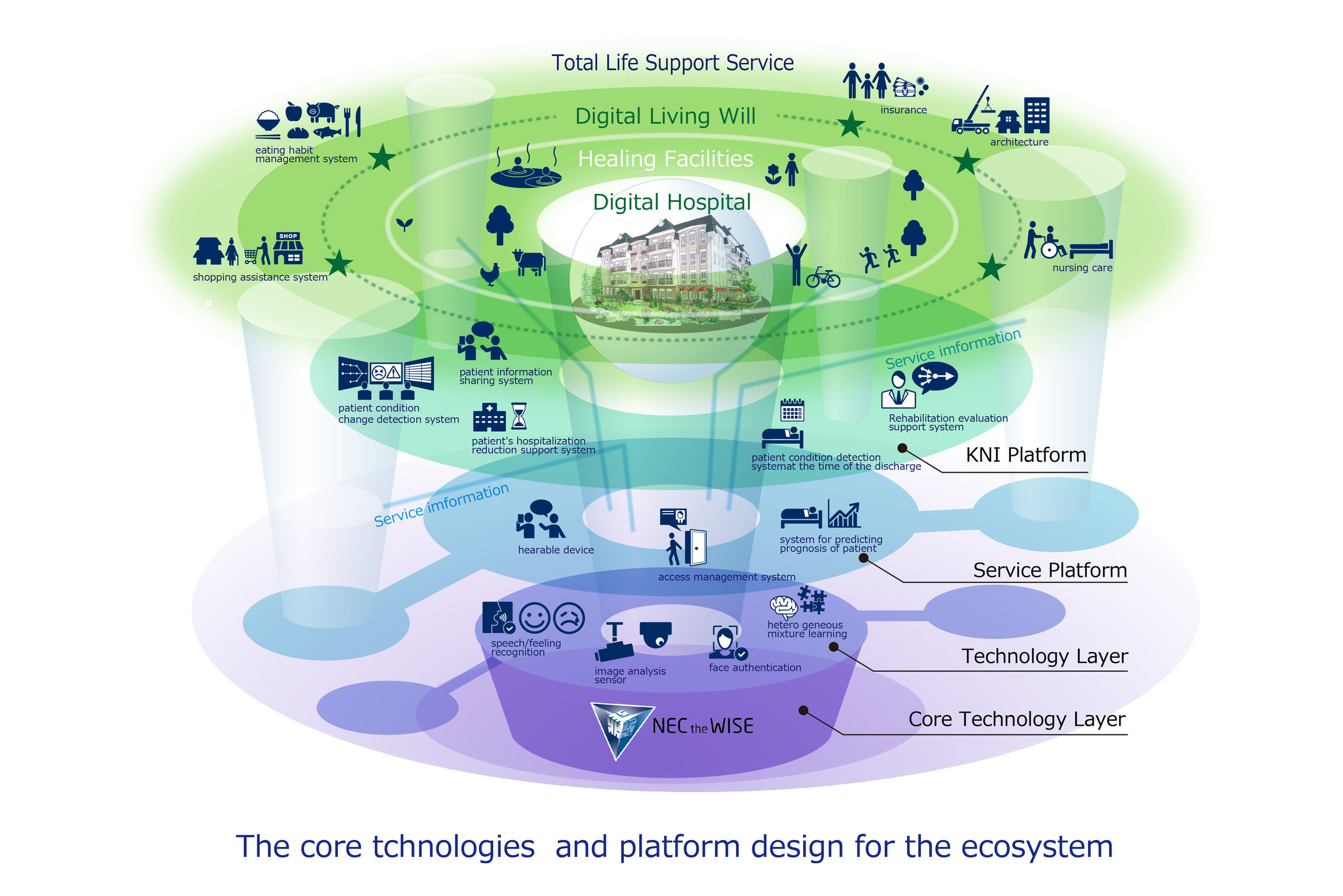 iF Design - Sustainable healthcare ecosystem