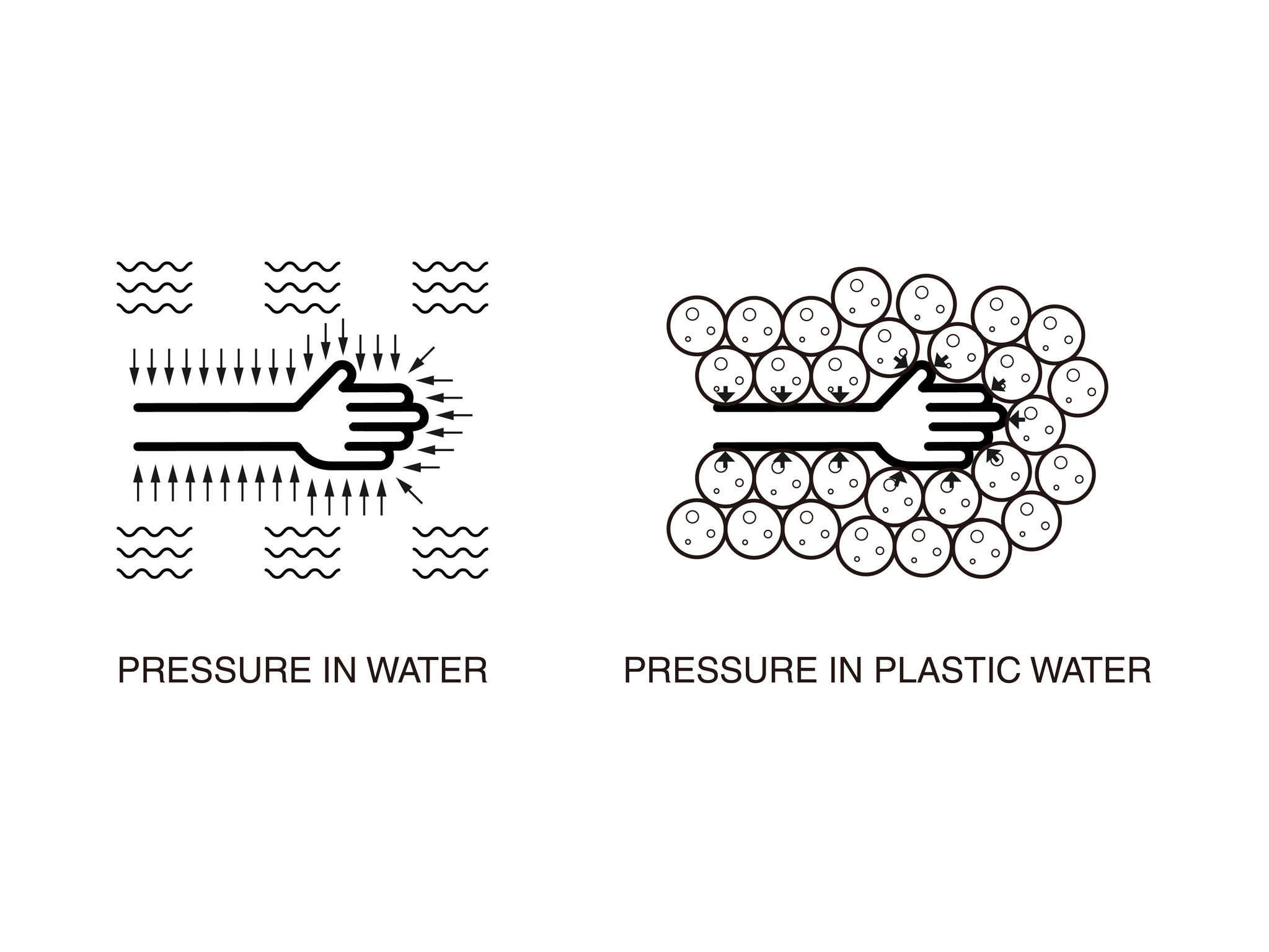 Plastic Water