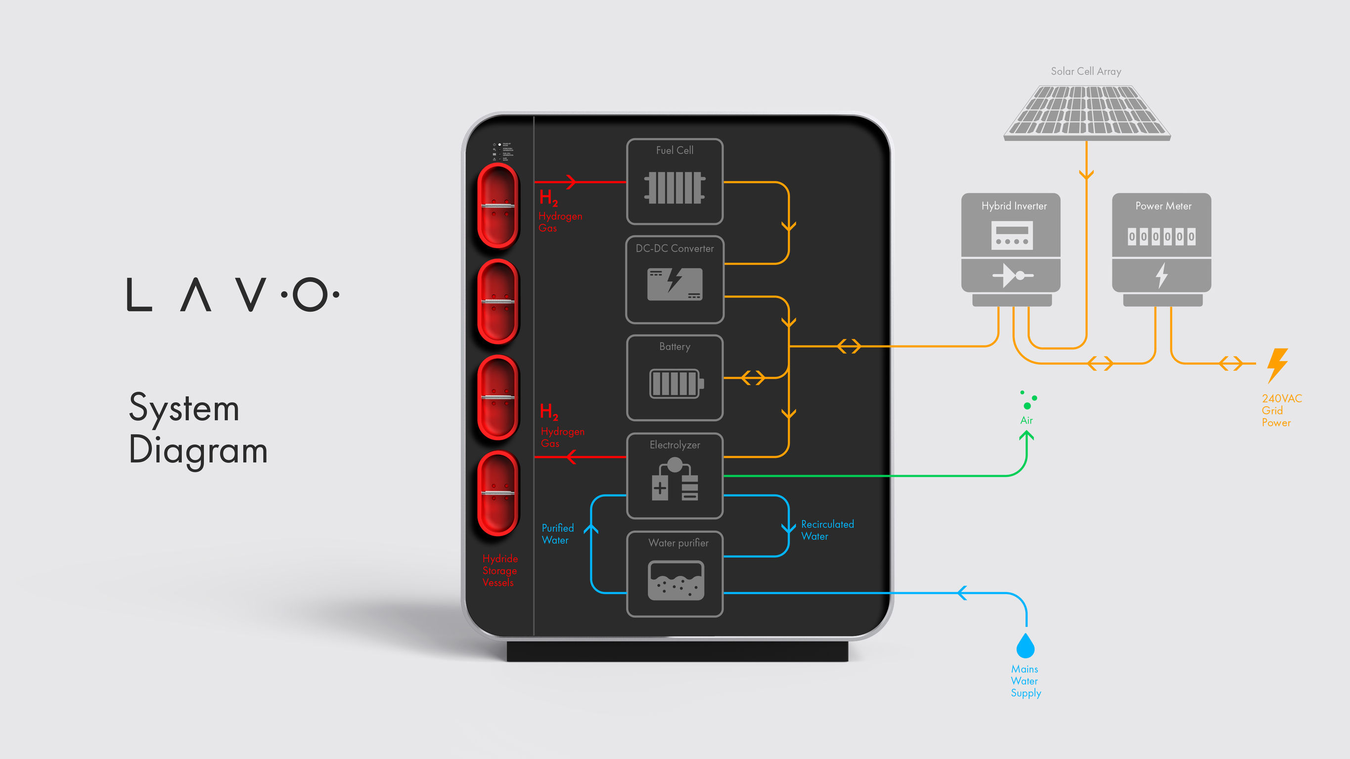 LAVO™ - Hydrogen Energy Storage System